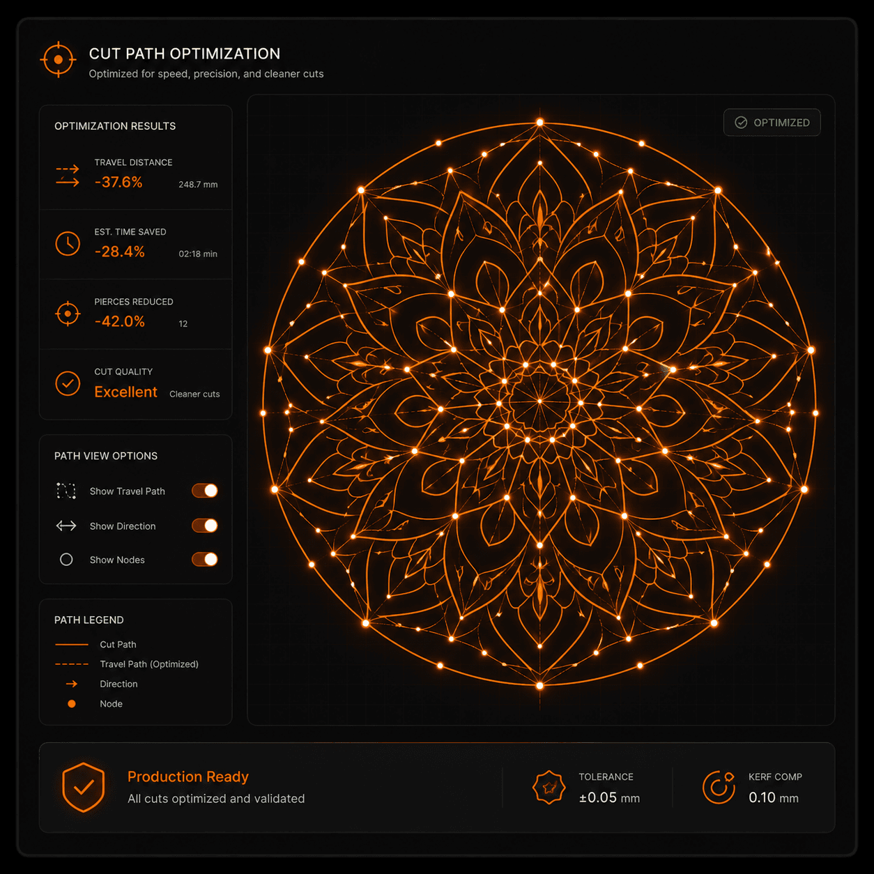 Mandala-style optimized cut path